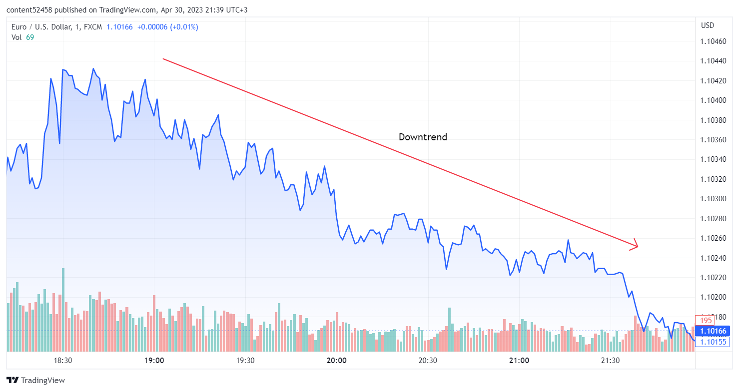 Trend Following